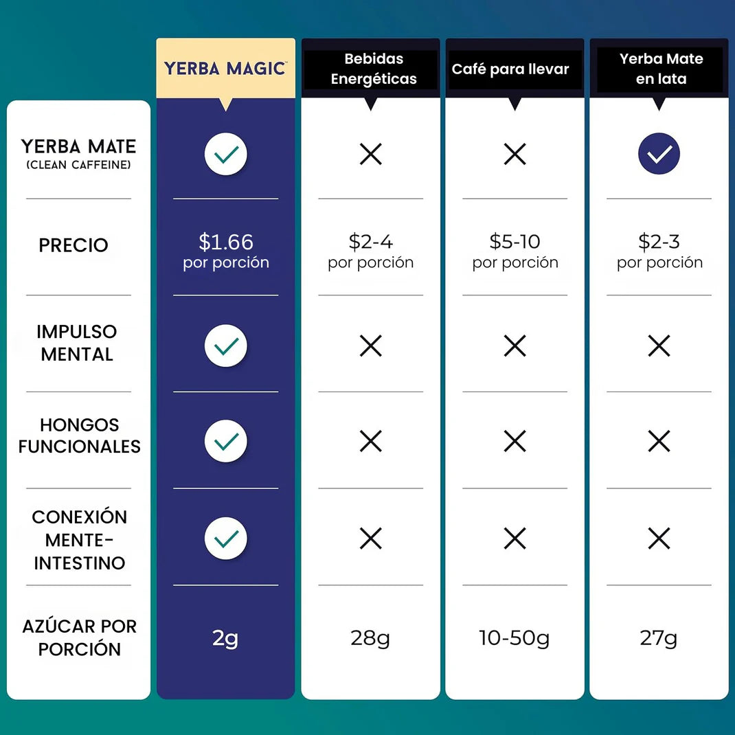 NutraBoricua - Polvo de Té Instantáneo de Yerba Mate – 30 Porciones